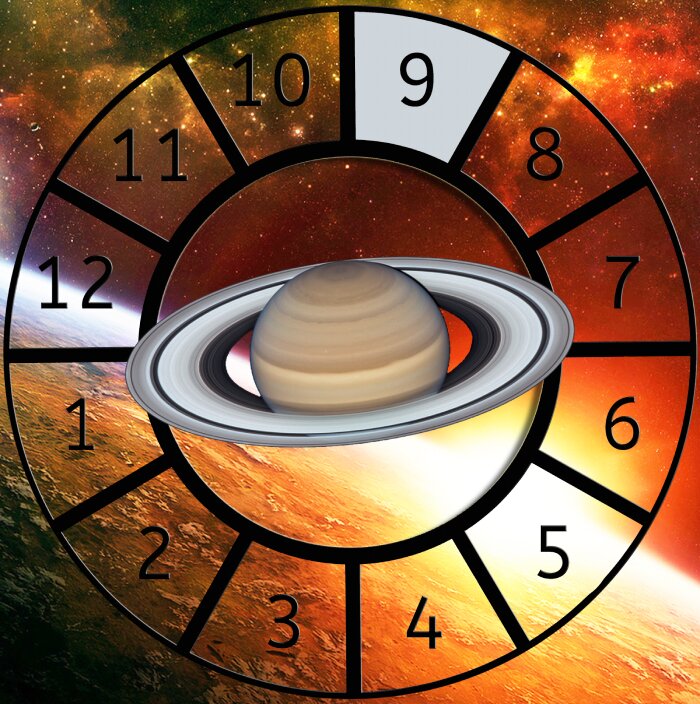 Saturn shown within a Astrological House wheel highlighting the 9th House